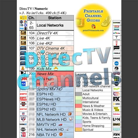 listing of tv channels